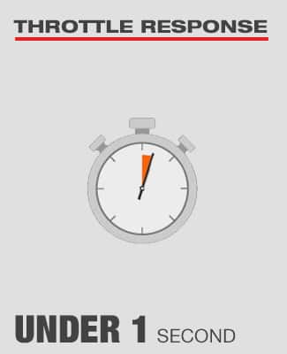 Throttle Response under 1 second